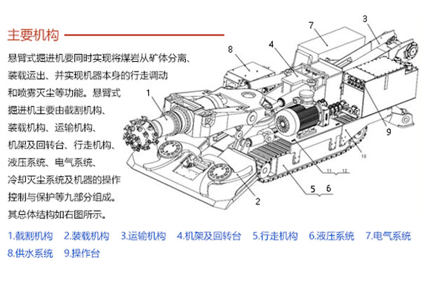 掘進機結(jié)構(gòu)圖